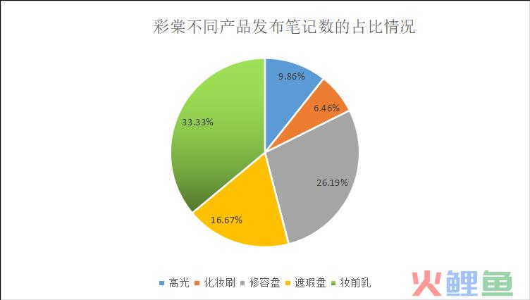 三八活动节,营销策划怎么写?