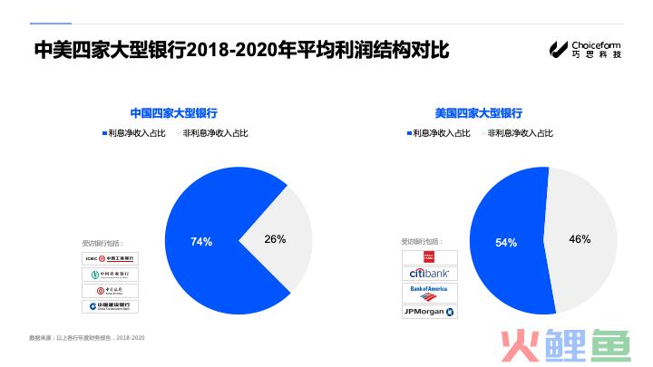 增长与转型夹击，银行业如何以“体验”化解“成长的烦恼”？