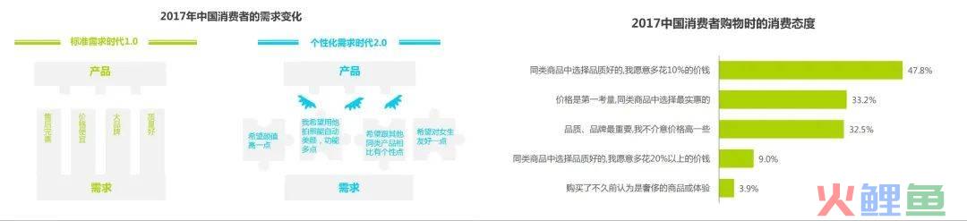 京东Plus会员破3000万，淘宝88VIP会员破2500万，电商付费会员有多香？丨专题研究