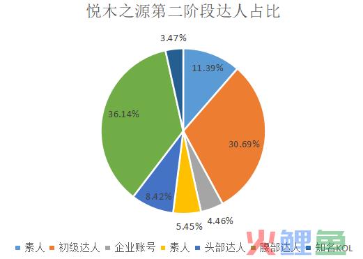 如何了解竞品的投放节奏和预算?怎么结合制作自家的品牌投放方案?(内附模板)