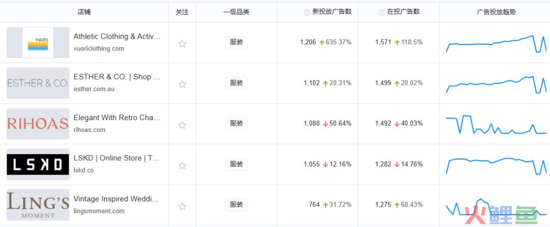 打造细分市场成功案例，估值近40亿的男性瑜伽品牌营销策略剖析
