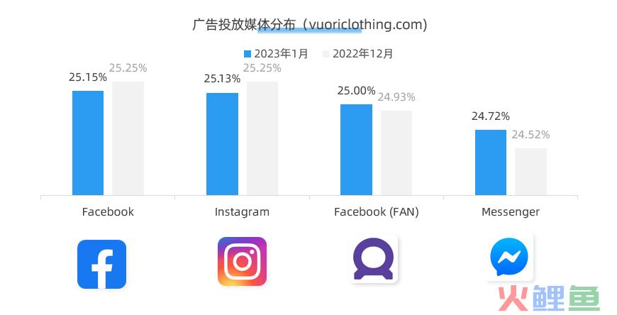 打造细分市场成功案例，估值近40亿的男性瑜伽品牌营销策略剖析