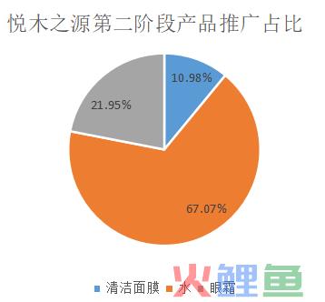 如何了解竞品的投放节奏和预算?怎么结合制作自家的品牌投放方案?(内附模板)
