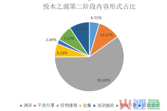 如何了解竞品的投放节奏和预算?怎么结合制作自家的品牌投放方案?(内附模板)