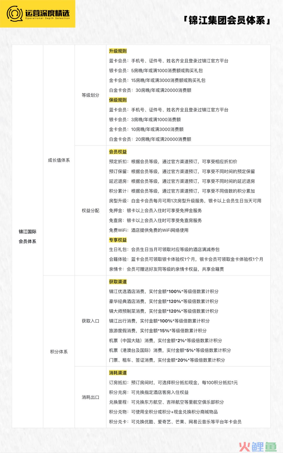 拥有上亿会员的酒店行业，如何借会员体系走出三年低迷期？丨专题研究