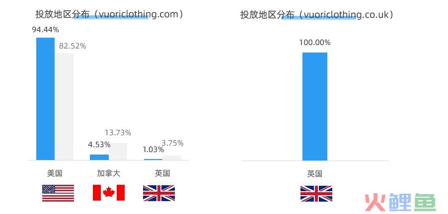 打造细分市场成功案例，估值近40亿的男性瑜伽品牌营销策略剖析