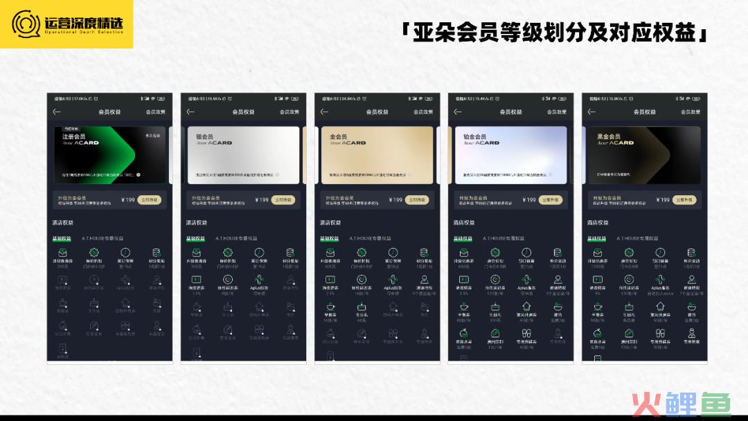 拥有上亿会员的酒店行业，如何借会员体系走出三年低迷期？丨专题研究