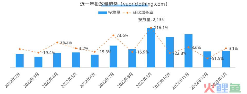 打造细分市场成功案例，估值近40亿的男性瑜伽品牌营销策略剖析