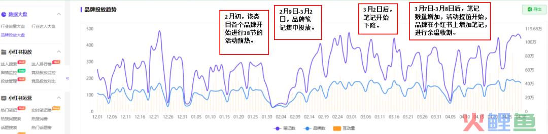 如何了解竞品的投放节奏和预算?怎么结合制作自家的品牌投放方案?(内附模板)