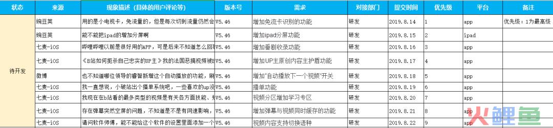 为什么大厂做的产品就是比你好？
