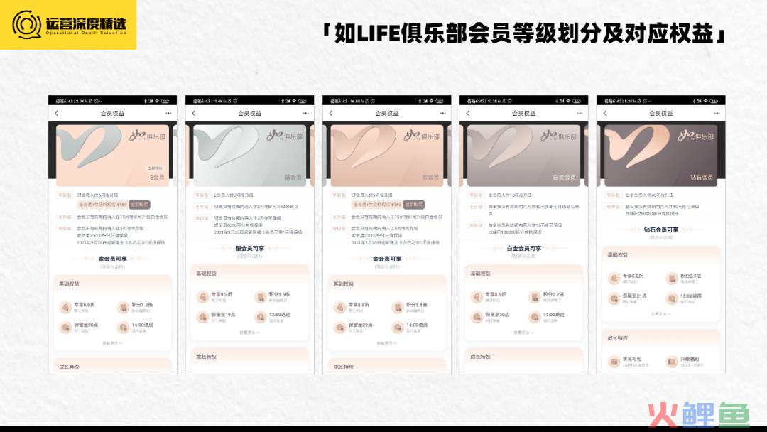 拥有上亿会员的酒店行业，如何借会员体系走出三年低迷期？丨专题研究