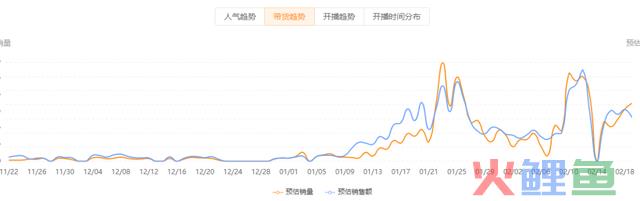 连续周销千万，尾部主播还有哪些套路能爆单？