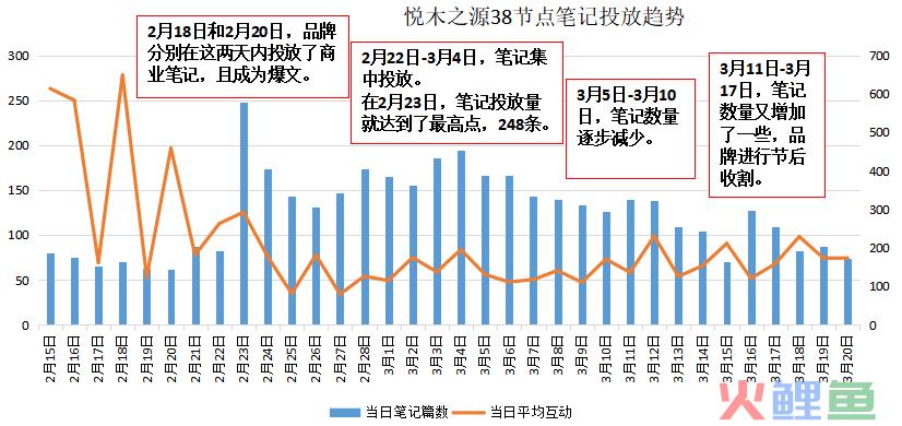 如何了解竞品的投放节奏和预算?怎么结合制作自家的品牌投放方案?(内附模板)