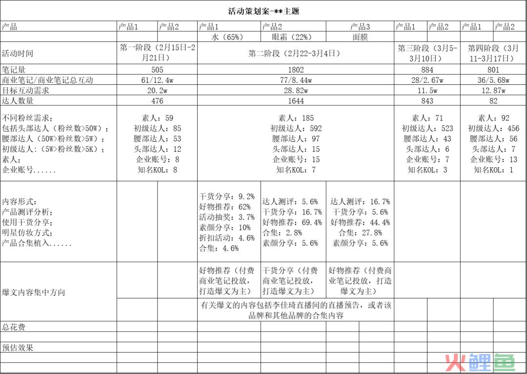 如何了解竞品的投放节奏和预算?怎么结合制作自家的品牌投放方案?(内附模板)