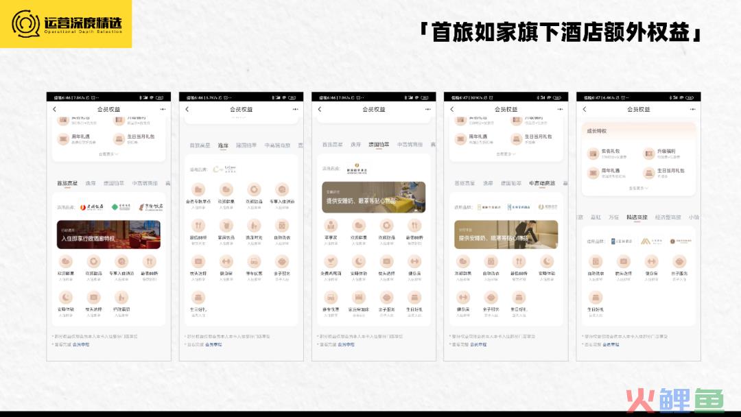 拥有上亿会员的酒店行业，如何借会员体系走出三年低迷期？丨专题研究