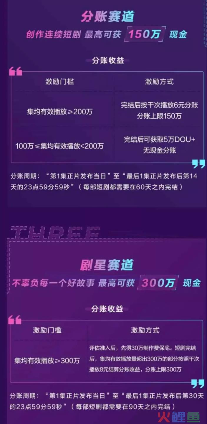 4个月花了100万，我决定放弃短剧风口