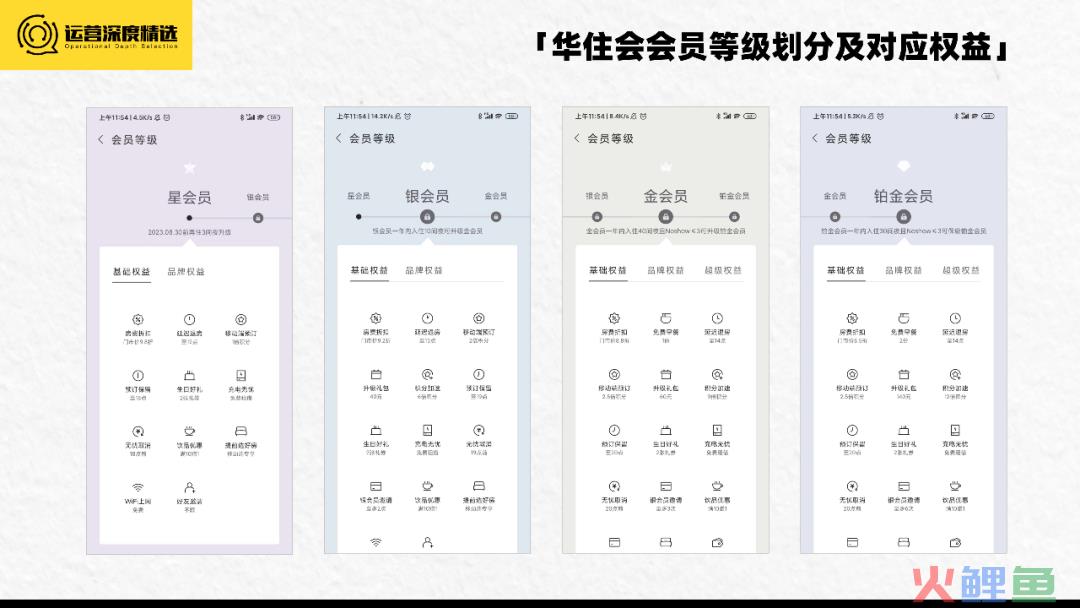 拥有上亿会员的酒店行业，如何借会员体系走出三年低迷期？丨专题研究