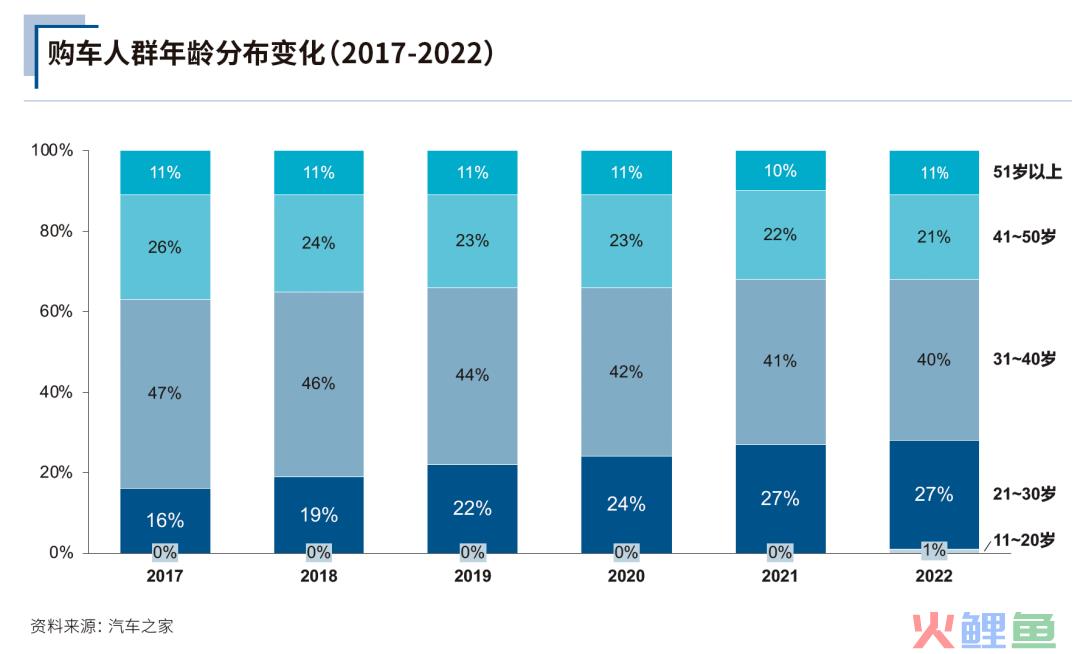 内容生态与新业务双突破，汽车之家反转逻辑将延续