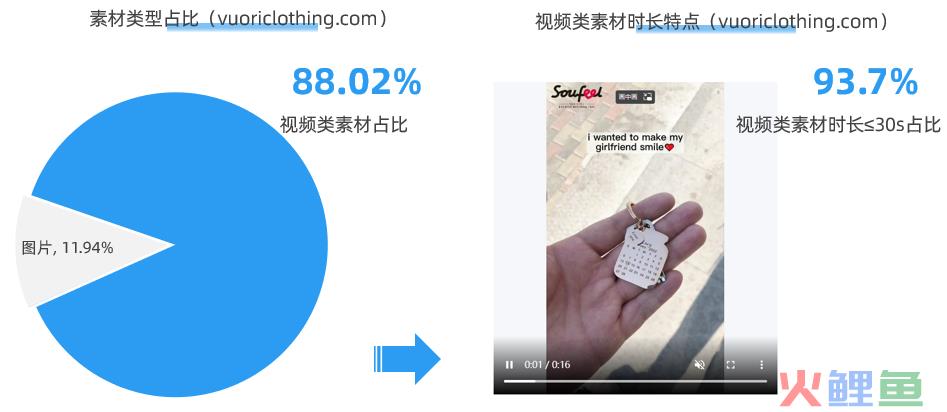 打造细分市场成功案例，估值近40亿的男性瑜伽品牌营销策略剖析