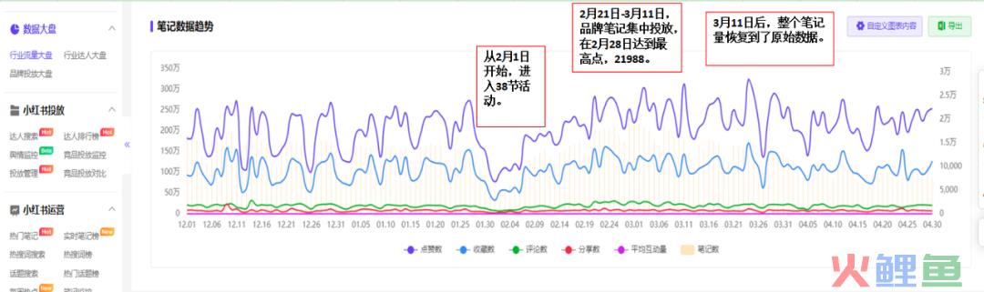 如何了解竞品的投放节奏和预算?怎么结合制作自家的品牌投放方案?(内附模板)