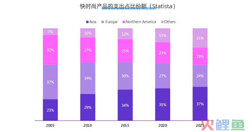 中国出海榜飙升第一！ 出海女装品牌MICAS营销分析