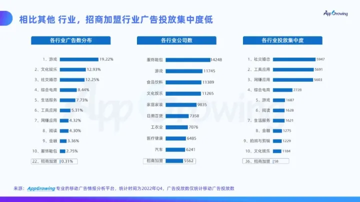 招商加盟投放洞察 | 强劲反弹机会大，增量密码在哪？