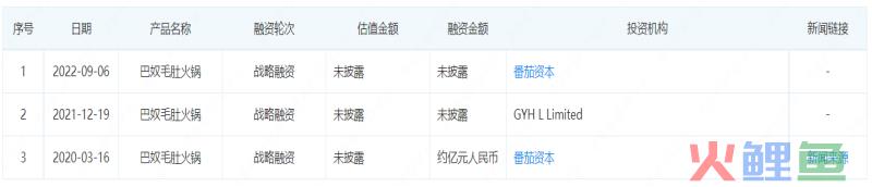 18元仅5片土豆，还豪言不会降价，巴奴火锅为何如此傲慢？