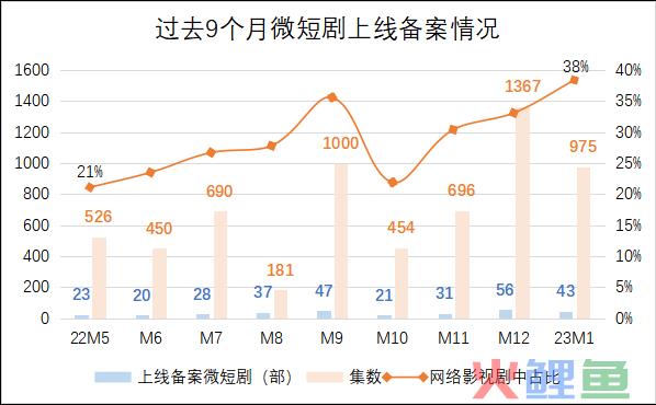 品牌、商家“既要又要”，快手如何“看长做短”