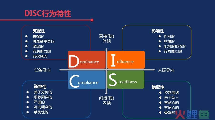 缔造世界一流营销标准的五个核心要素