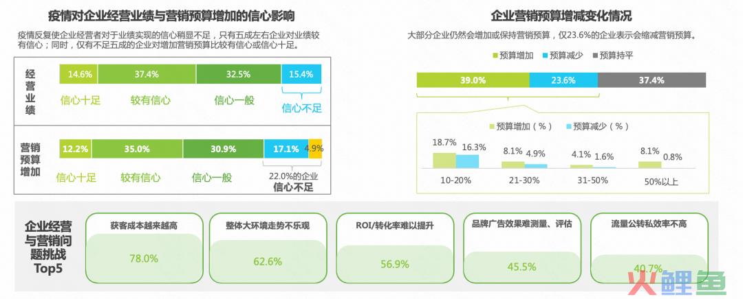 品牌、商家“既要又要”，快手如何“看长做短”