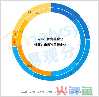 2022新消费趋势洞察—中国独角兽的诞生、成长与发展