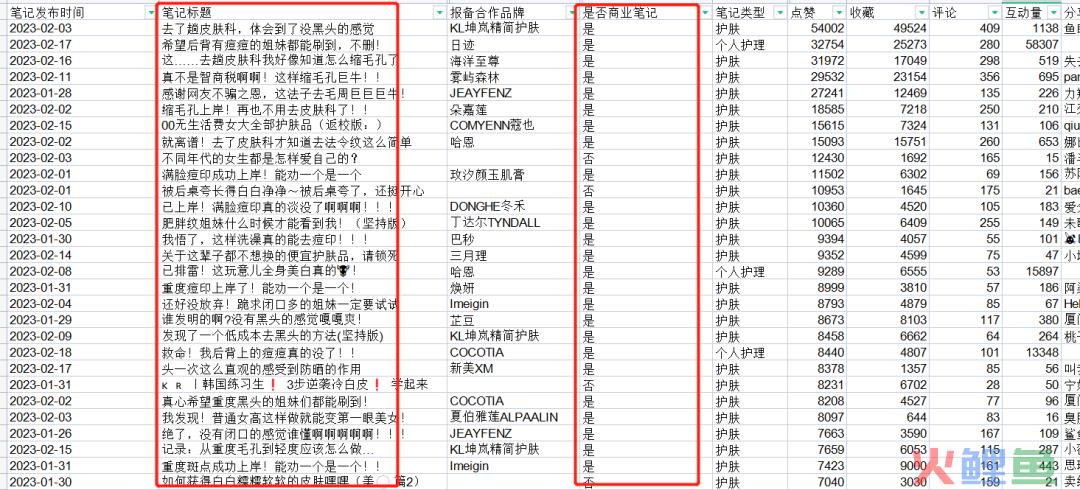 抄作业！如何提升小红书商业报备笔记的爆文率？