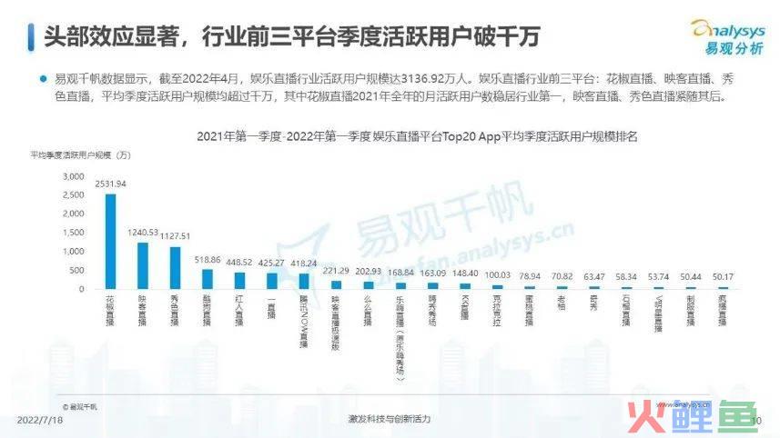 整合不顺、连年下滑，YY直播或成下一个91