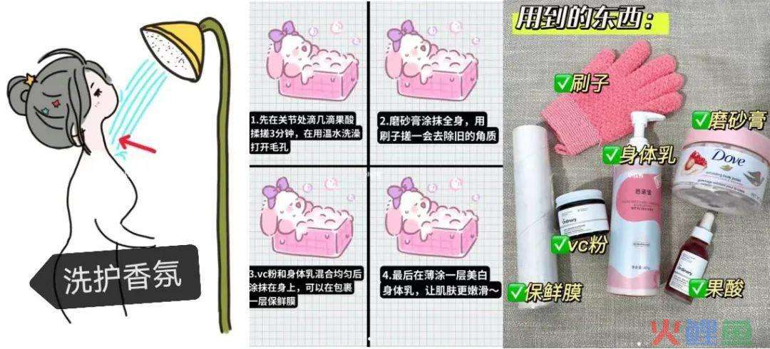 抄作业!如何提升小红书商业报备笔记的爆文率?6大标题要素;7种爆文封面;6大内容表达形式