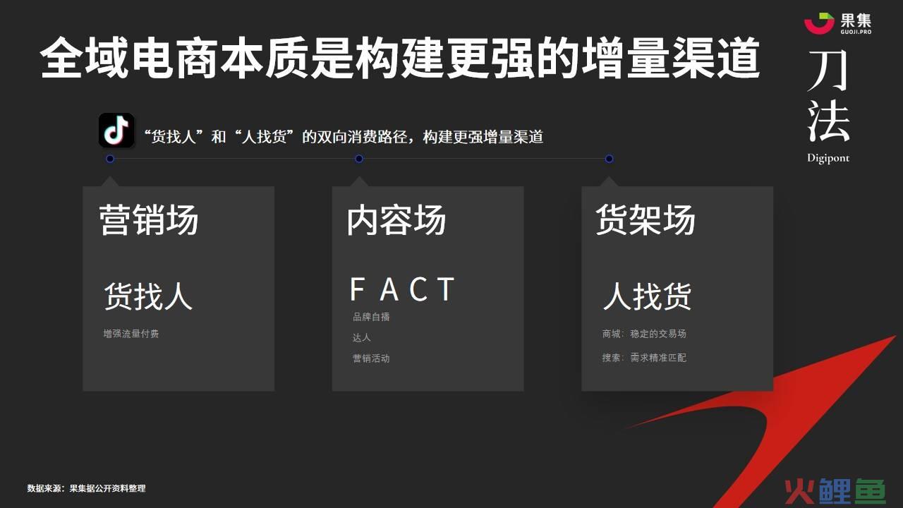 2023年品牌增长报告