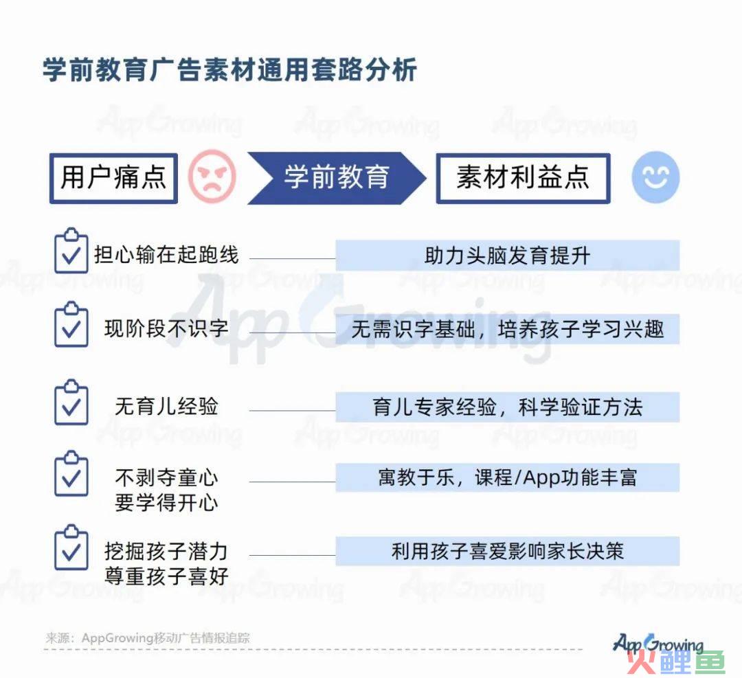2023教培行业出现重大利好？一品牌投放量级提升513%