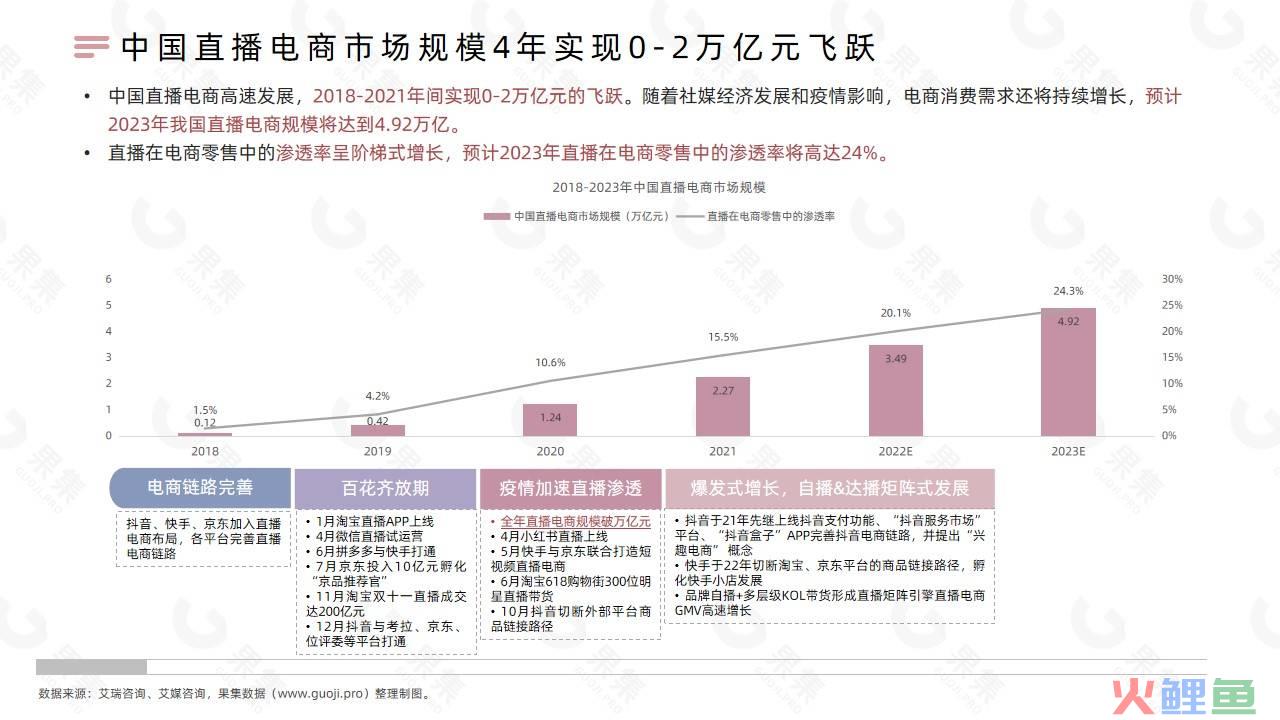 2022年国货美妆直播发展解析