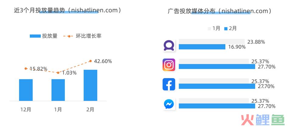 开启斋月季！电商人不可错过的3个品牌营销案例