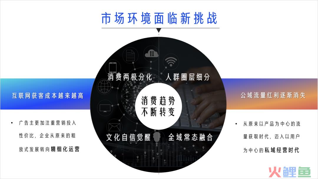 营销经营一体化的时代，品牌的风该往哪里吹？