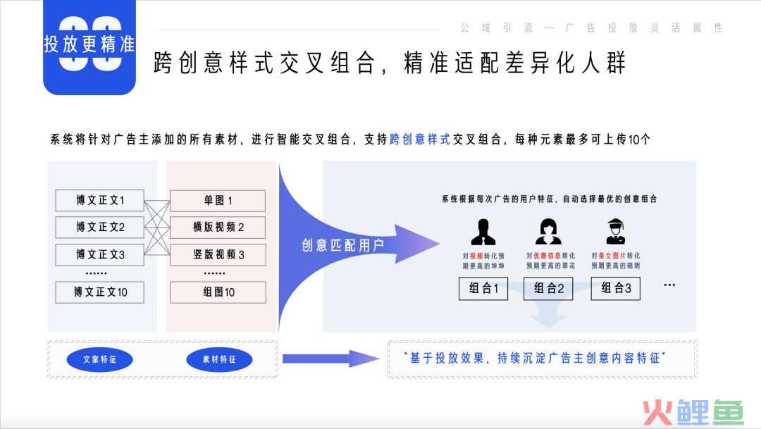 营销经营一体化的时代，品牌的风该往哪里吹？