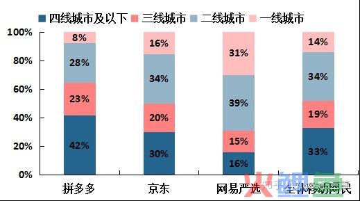 拼多多的社交红利第一拼