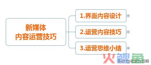 新媒体内容运营技巧