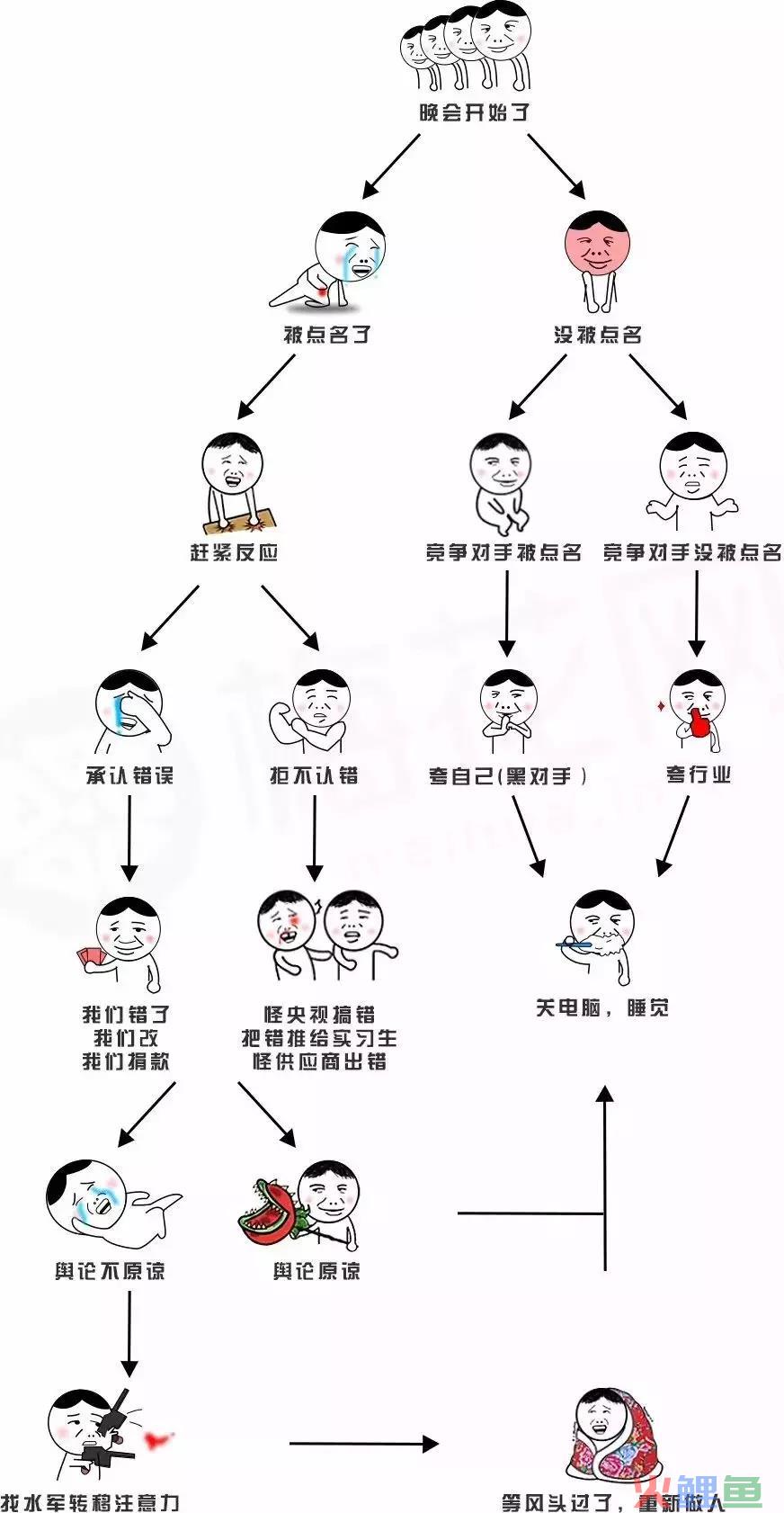 315前夕送你超细致的公关指南