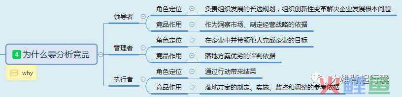 竞品分析总结：5个常见问题和1套方法论