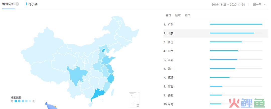 花小猪社交裂变运营策略案例拆解