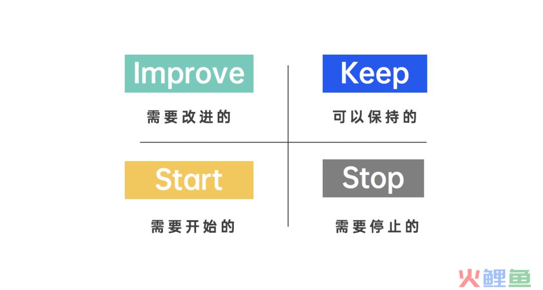 KISS复盘法是什么意思？