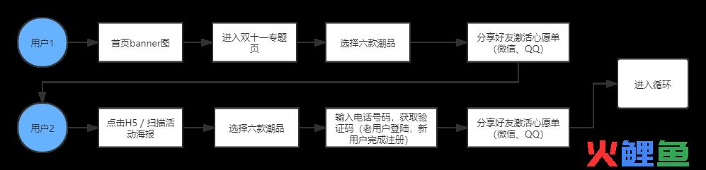 得物双十一潮流购物清单活动案例