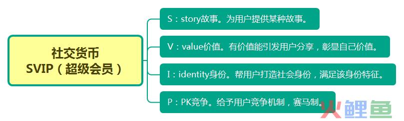 社交货币让产品幂次疯传