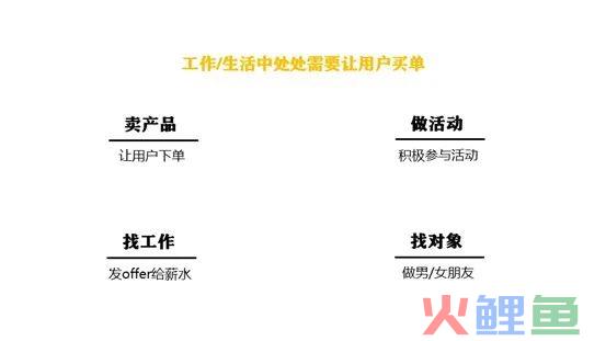 让用户买单的方法