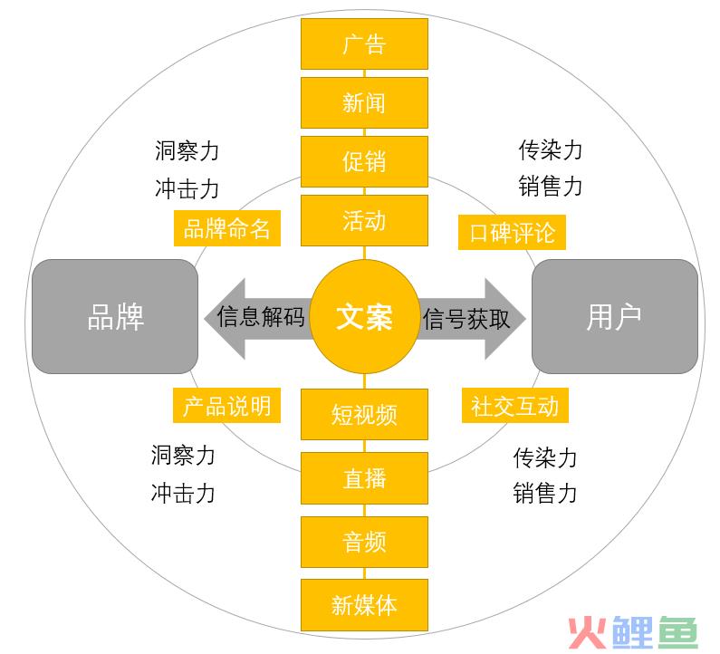 超级文案价值千万的思考